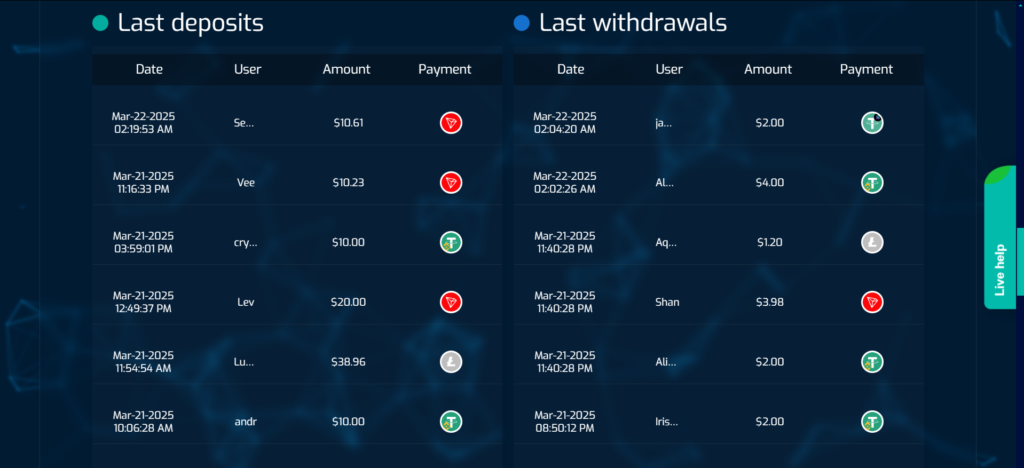Vextor Trade inversion