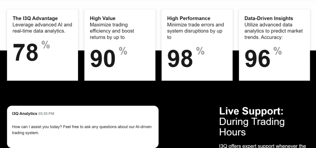 I3Q Trading paga