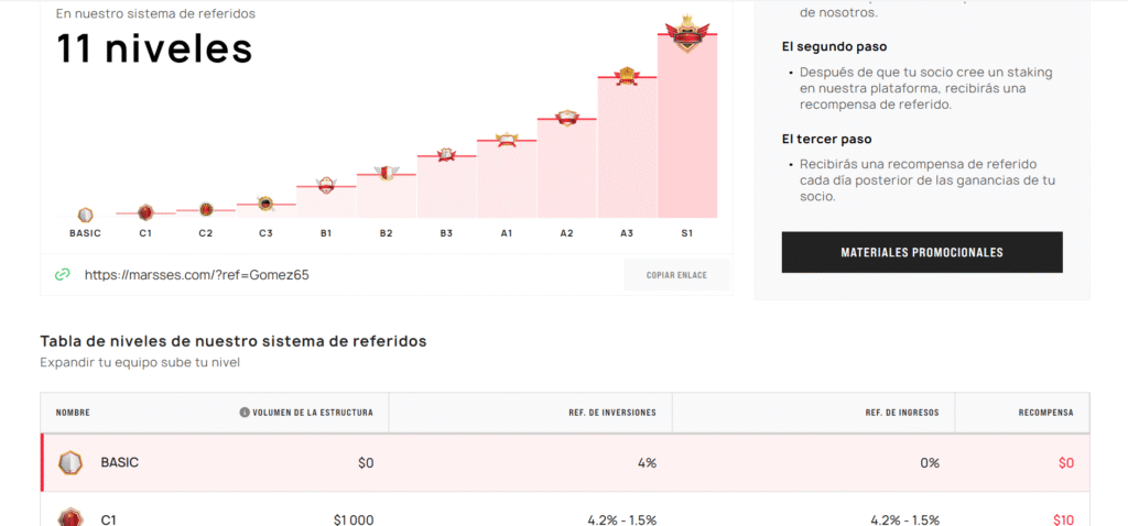 Marsses inversion
